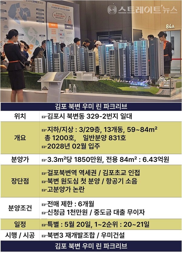 우미건설이 경기도 김포시에서 분양 중인 '북변 우미 린 파크리브'의 청약 핵심 정리. 자료 : 청약홈 / 김포시청  ⓒ스트레이트뉴스