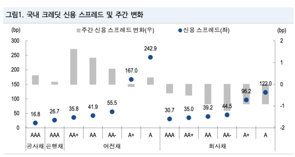 NH투자증권 제공.
