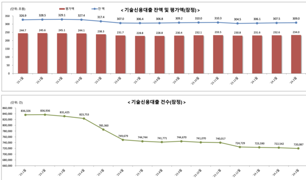 은행연합회 공시 화면 캡처.