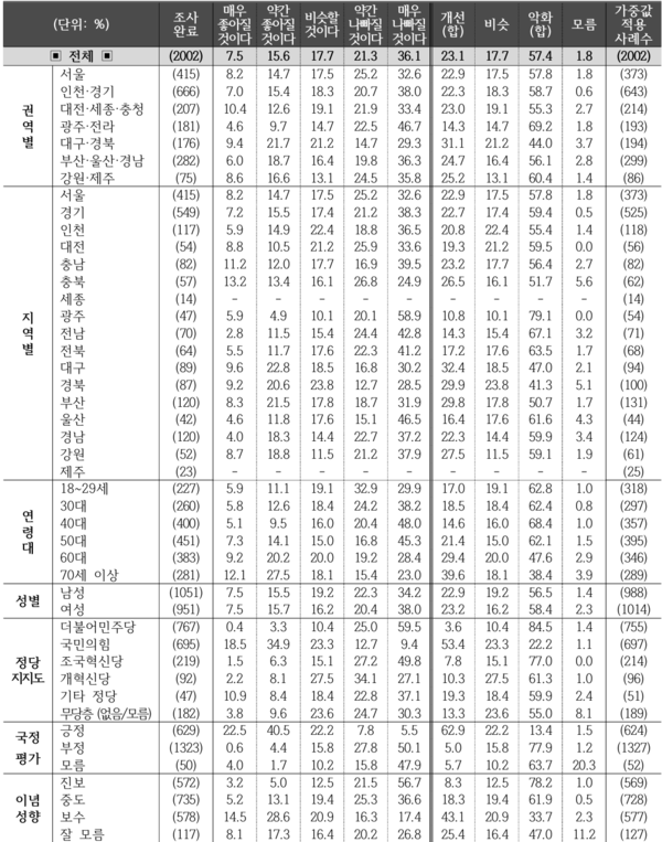 조원씨앤아이 제공. 