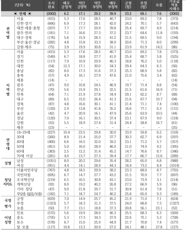 중국 이커머스의 국내 진출에 대한 반응. 조원씨앤아이 제공.