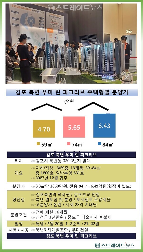 우미건설이 경기도 김포시에서 분양 중인 '북변 우미 린 파크리브'의 청약 핵심 정리. 자료 : 청약홈 / 김포시청  ⓒ스트레이트뉴스