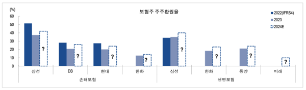 NH투자증권 제공.