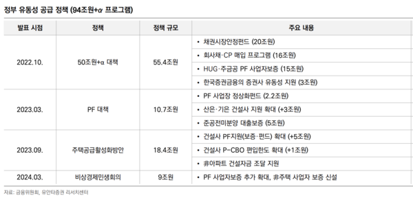 유안타증권 제공.