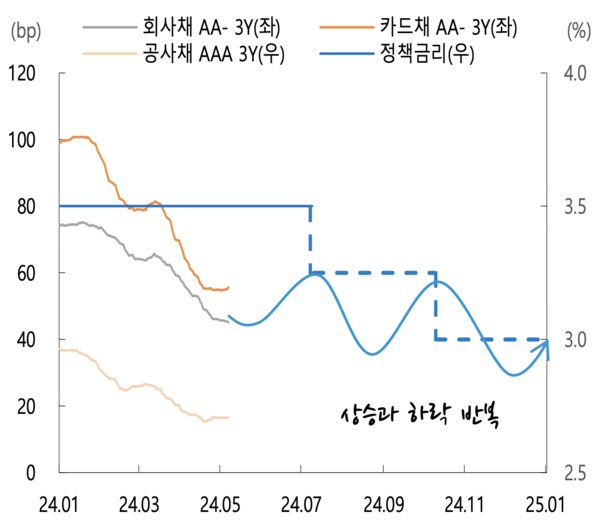하이투자증권 제공.