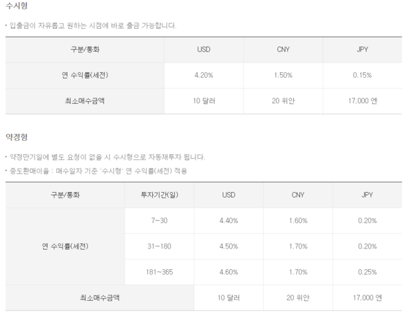 미래에셋증권 외화 RP. 미래에셋증권 홈페이지 캡처.