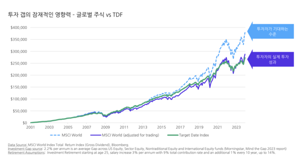 NH-아문디자산운용 및 올스프링 글로벌 포트폴리오 제공