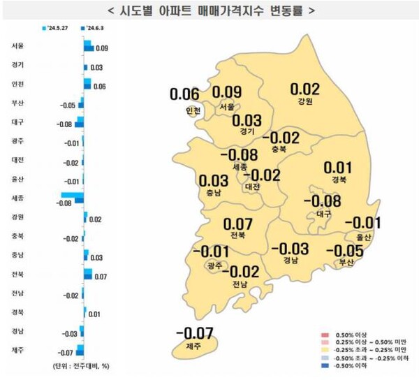 한국부동산원 제공.
