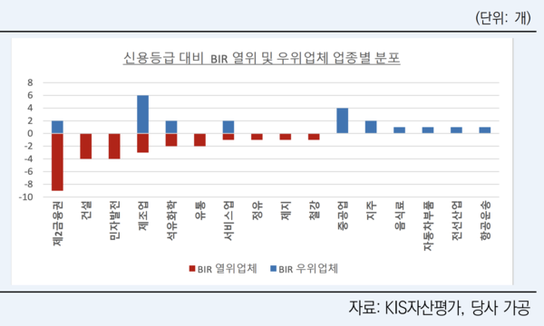 한국신용평가 제공.