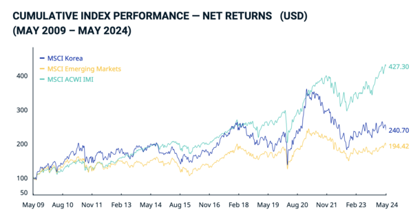 세계주가지수(MSCI) 코리아 인덱스 보고서 화면 캡처.