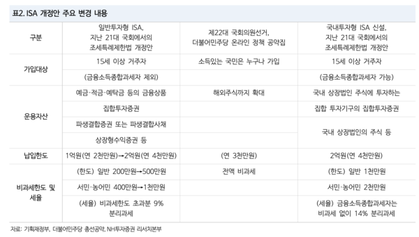 NH투자증권 제공.