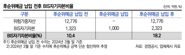 한국신용평가 제공.