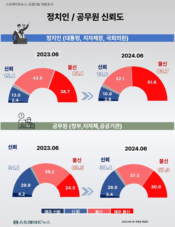  ⓒ스트레이트뉴스