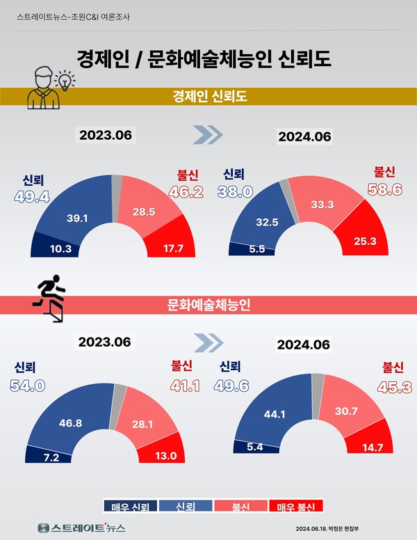  ⓒ스트레이트뉴스