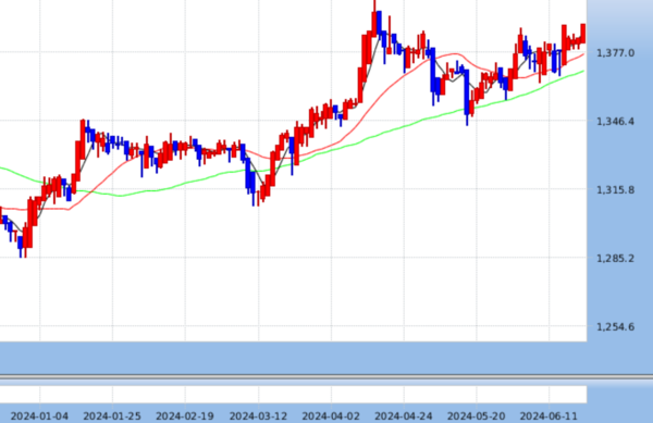 연초 이후 환율 흐름. 하나은행 홈페이지 캡처.