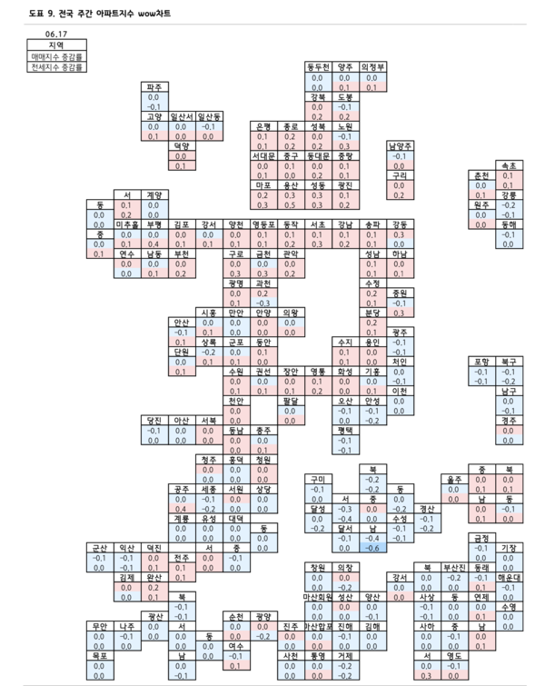 하나증권 제공.