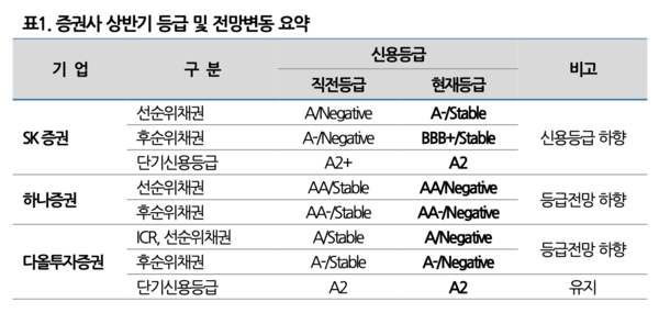 나이스신용평가 제공.