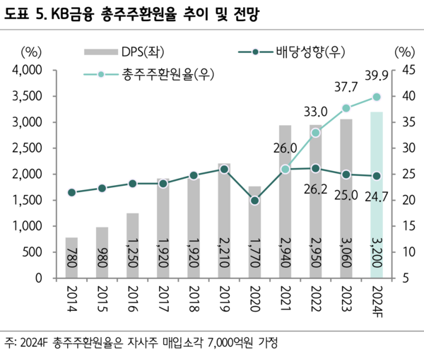 하나증권 제공.