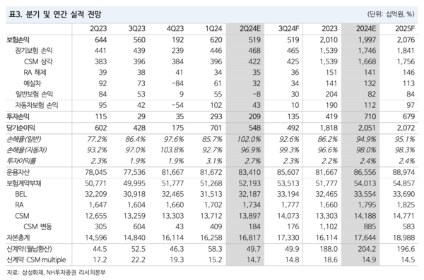 NH투자증권 제공.