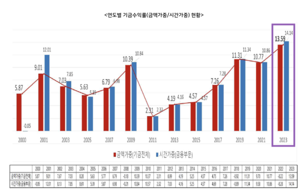 국민연금 홈페이지.