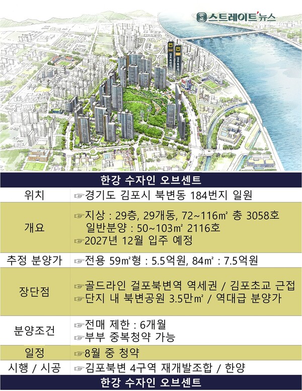 한양이 김포 북변4  재개발개발구역에 분양 예정인 '한강 수자인 오브센트' 건설현장. 김포 골드라인 걸포북변역 초역세권 인근에 '한강 메트로자이'(사진 내 초고층 아파트)를 능가하는 명품 대단지로 자리잡을 전망이다. 자료 : 김포시청 ⓒ스트레이트뉴스