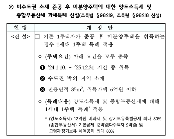 정부가 25일 발표한 2024년 세법 개정안 일부.