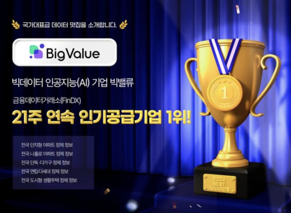 빅밸류 제공.