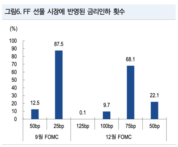 NH투자증권 제공.