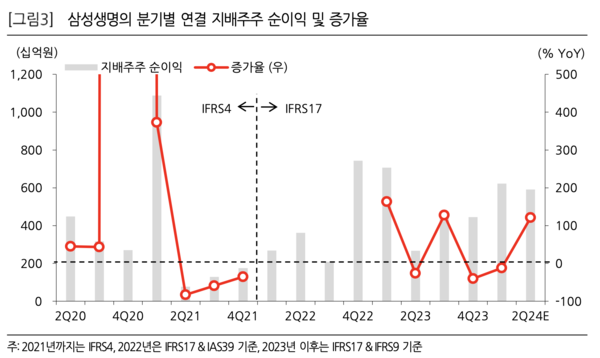 한화투자증권 제공.