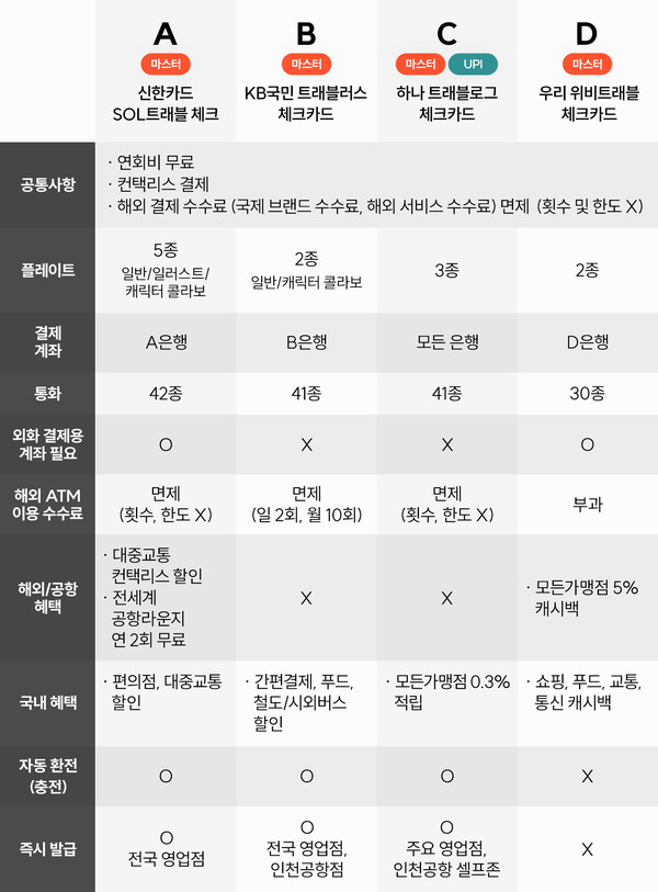 해외에서 신용카드로 결제하는 모습