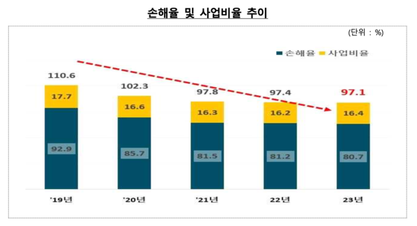 금융감독원 제공.