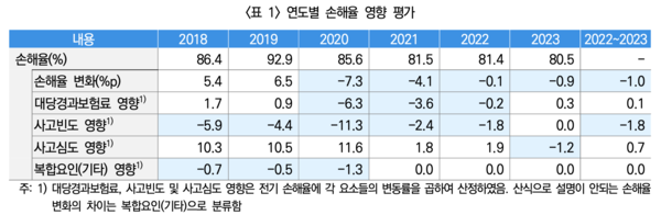 보험연구원 제공.