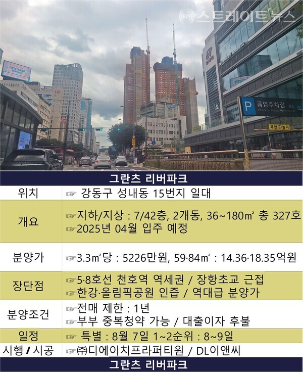 한강과 올림픽공원이 한눈에 들어오는 서울 강동구 성내동 천호역 역세권 초고층 아파트, '그란츠 리버파크'가 1순위 청약에서 두 자릿수의 경쟁률로 선방, 고품격 하이엔드 아파트의 성공 분양의 가능성을 열었다고 청약홈은 밝혔다. ⓒ스트레이트뉴스