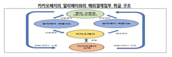 금융감독원 제공.