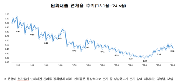 금융감독원 제공.
