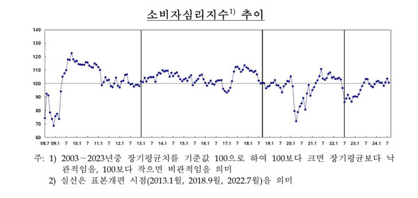     한국은행 제공.