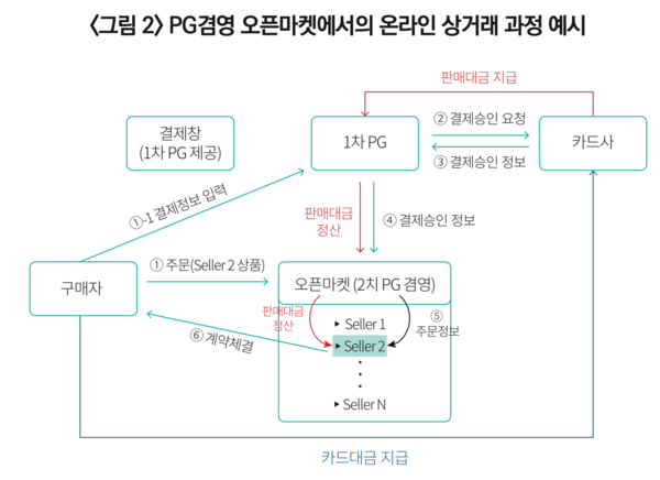 자본시장연구원 제공.