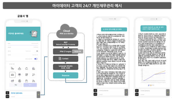 웰스가이드 제공.