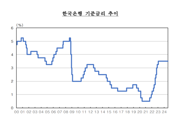 한국은행 제공.