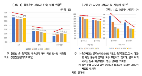 보험연구원 제공.