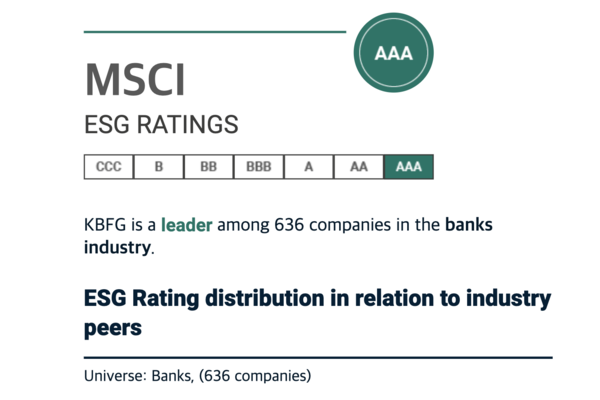                   MSCI의 KB금융(KB Financial Group) ESG 등급 공시.