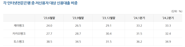 은행연합회 제공.