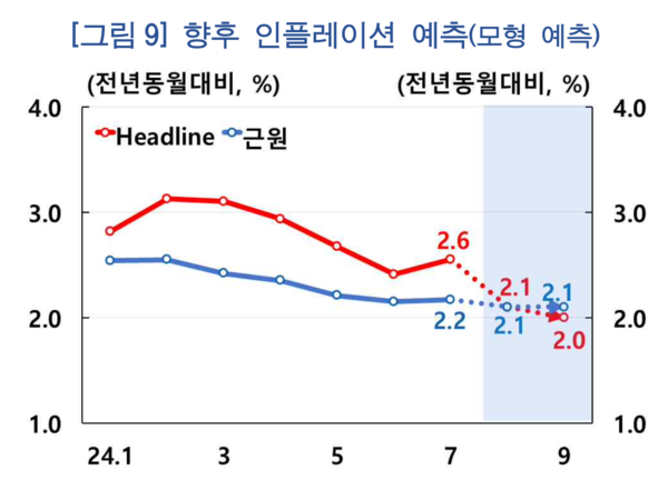 한국은행 제공.