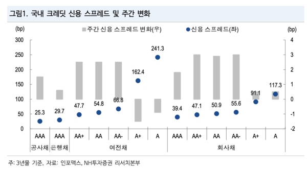 NH투자증권 제공.