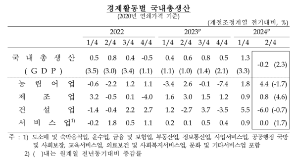 한국은행 제공.