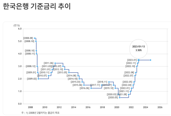 한국은행 홈페이지.