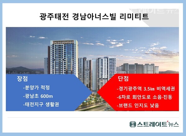 ‘광주태전 경남아너스빌 리미티드’의 장단점.ⓒ스트레이트뉴스