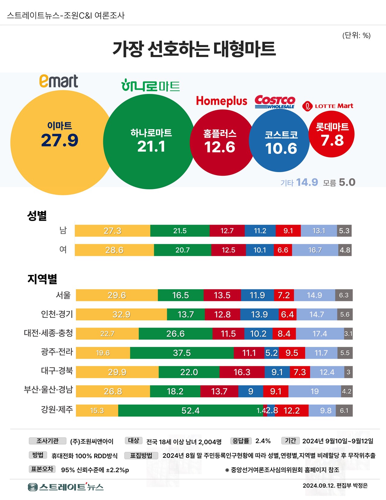 역전마트 이미지