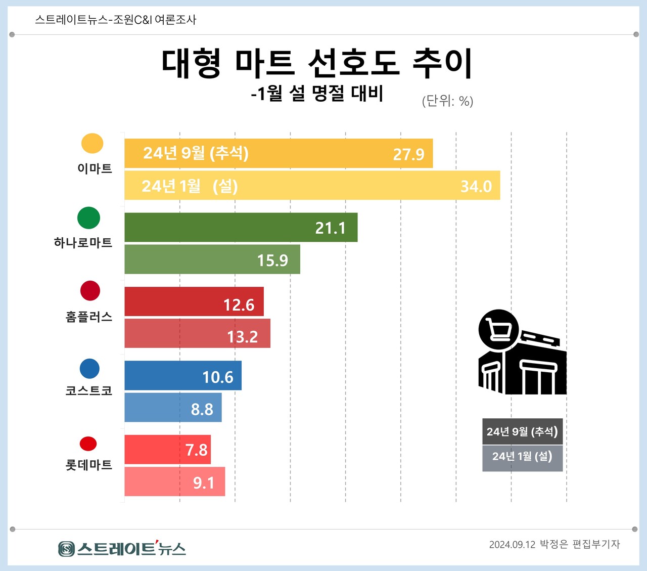 역전마트 이미지