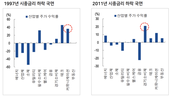 NH투자증권 제공.